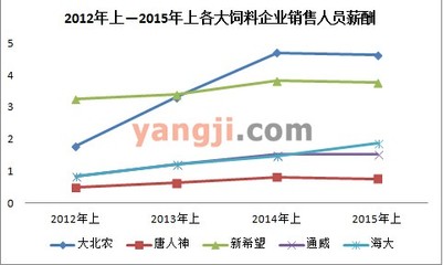 饲料企业遭遇最困难时期_行业新闻_行业资讯_养鸡资讯_养鸡网