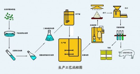 饲料用复合酶(酶效严开)系列产品-饲料巴巴