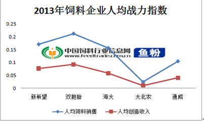 论饲料企业单兵作战能力-中国饲料行业信息网-立足饲料,服务畜牧