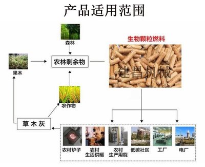 220V家用平模养殖饲料颗粒机 小型宠物粮食加工生产线