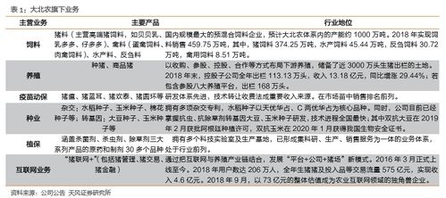 市值再破300亿 大北农2019年营收166亿,两大利好助飞强势归来